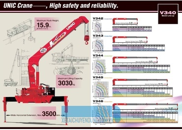 Cẩu Tự Hành Unic Urv 340 Series