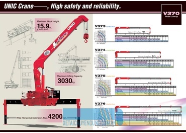 Cẩu Tự Hành Unic Urv 370 Series