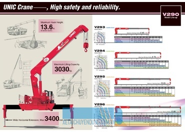 Cẩu Tự Hành Unic Urv 290 Series