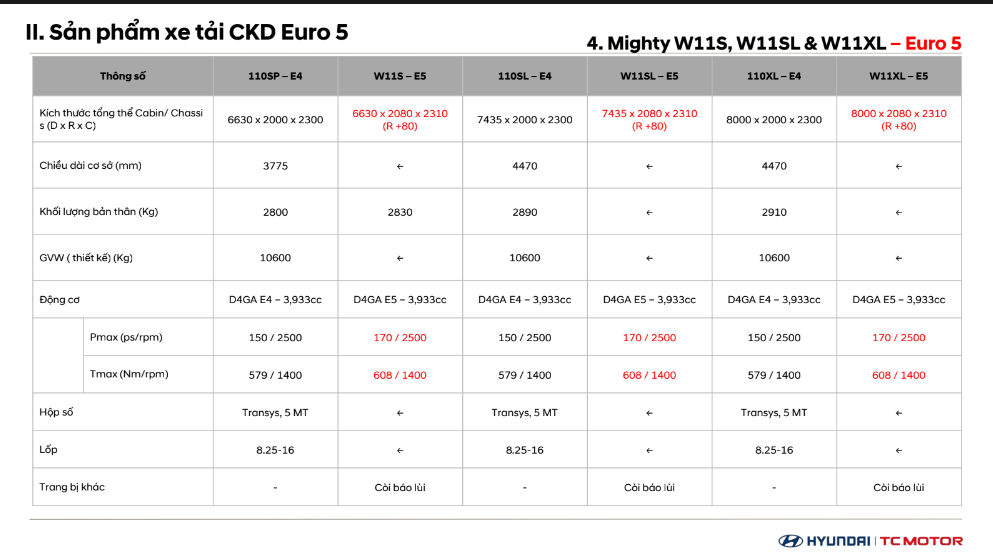 w11s-w11sl-w11xl-euro5