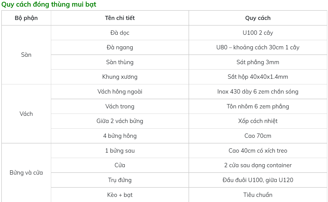 quy các đóng thùng bạt